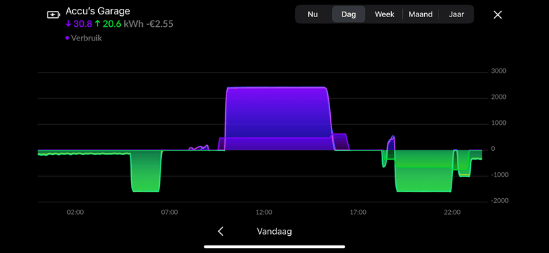 Afbeeldingslocatie: https://tweakers.net/i/tlFLv-4Sdyx3RHpf1C9L5mPhndo=/800x/filters:strip_exif()/f/image/u7l9ewL3YclWtyfJRTadp0GB.png?f=fotoalbum_large