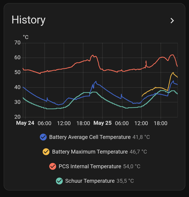 Afbeeldingslocatie: https://tweakers.net/i/tlJjTJ0TWhknQMwtcj1XfJvZ3wc=/x800/filters:strip_exif()/f/image/keF7pL9gsmGr9chfuuYcozdu.png?f=fotoalbum_large