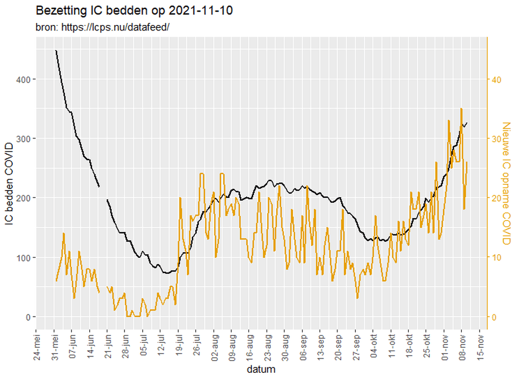 Afbeeldingslocatie: https://tweakers.net/i/tlOHsYJPhVwQY0wrFfMCV7eDWeI=/full-fit-in/4000x4000/filters:no_upscale():fill(white):strip_exif()/f/image/Flz7vnufTZGaSmLNea7hCqsm.png?f=user_large