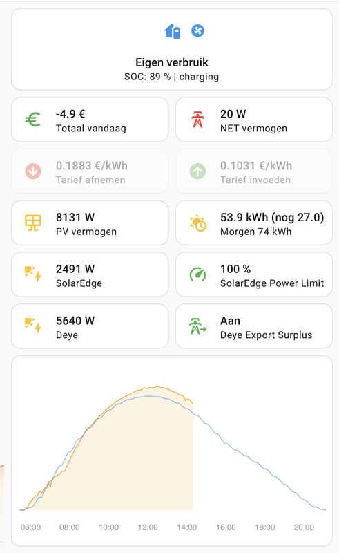 Afbeeldingslocatie: https://tweakers.net/i/tlqHn7aHNav1zUCMac4qwRHXWZ0=/x800/filters:strip_exif()/f/image/YT8DhI1vl0B0rCv5hceiLztQ.png?f=fotoalbum_large
