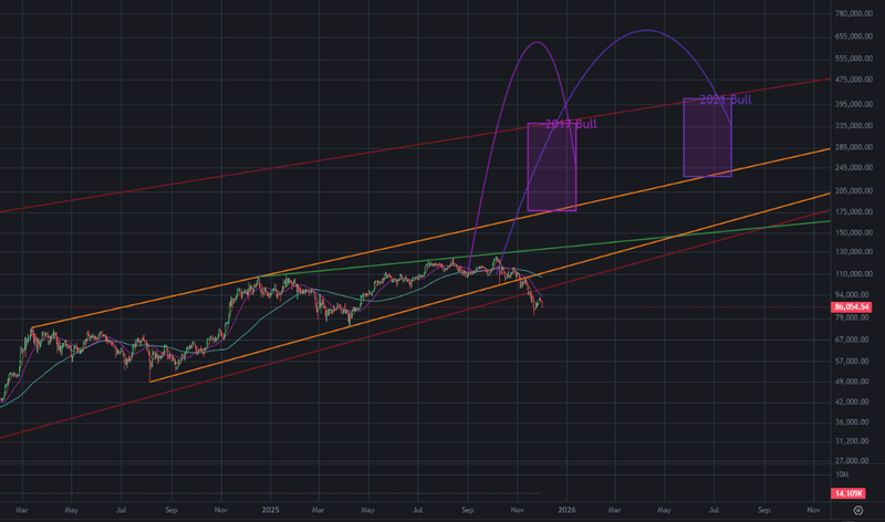 Afbeeldingslocatie: https://tweakers.net/i/tmBS90nWCGdk8VrwcAShMcNh7C8=/800x/filters:strip_exif()/f/image/DzXwv78ddYcs8kdpSsoapVmj.png?f=fotoalbum_large
