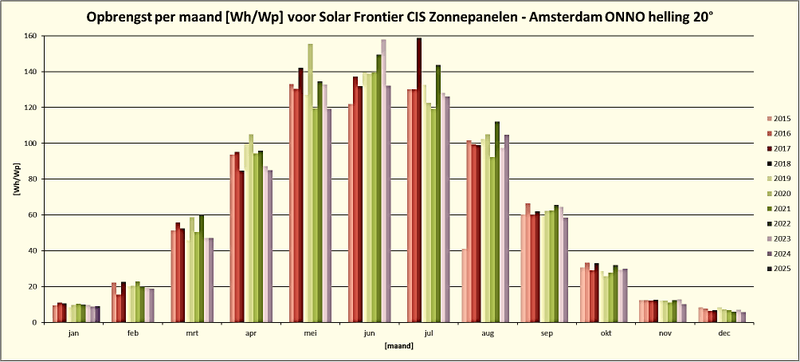 Afbeeldingslocatie: https://tweakers.net/i/tmOv65KxZSh5tmP5u8X6pJfLfgA=/800x/filters:strip_exif()/f/image/mKIGHs9q7AW2WV2Avv6Vpg3T.png?f=fotoalbum_large
