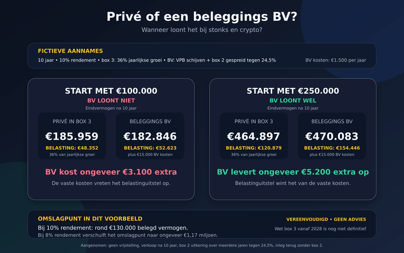 Afbeeldingslocatie: https://tweakers.net/i/tmf9xSQeOgiZMVhajiUyCw0-0IQ=/800x/filters:strip_exif()/f/image/z75ey4djS39QrWC72z3eoUJL.png?f=fotoalbum_large