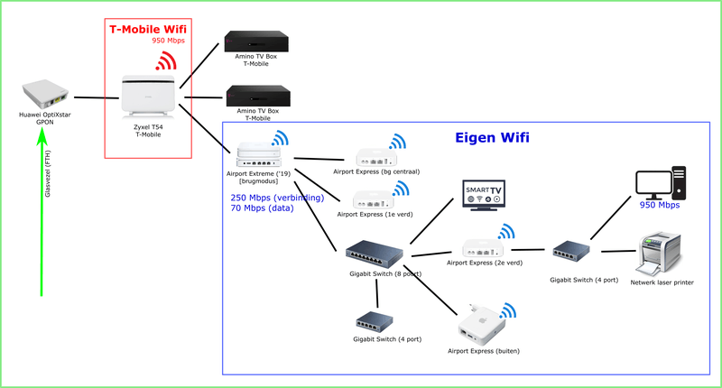 Afbeeldingslocatie: https://tweakers.net/i/tmzWxsth_ZLUKRoPWPAkAZDgL2M=/800x/filters:strip_exif()/f/image/rgoHzxlIKg48hYml4yOgOIUh.png?f=fotoalbum_large