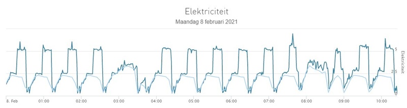 Afbeeldingslocatie: https://tweakers.net/i/tnVuA6Qid7vEoS3nkNYB1zIWtmw=/800x/filters:strip_icc():strip_exif()/f/image/jW2ZJtNzS7gn7CG8wm2sH8F1.jpg?f=fotoalbum_large
