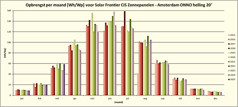 Afbeeldingslocatie: https://tweakers.net/i/toGBn5Zn8ahVoCyAKSm0zlCl-rA=/800x/filters:strip_exif()/f/image/iMTLHzBiGBAAVinefi2CWeZX.png?f=fotoalbum_large