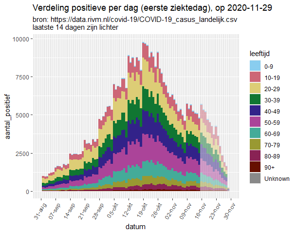 Afbeeldingslocatie: https://tweakers.net/i/toc31Rn4ckoagleUz1fiX64I7sM=/full-fit-in/4000x4000/filters:no_upscale():fill(white):strip_exif()/f/image/5iuA0YRtKQXAXiZwszZlfjy6.png?f=user_large