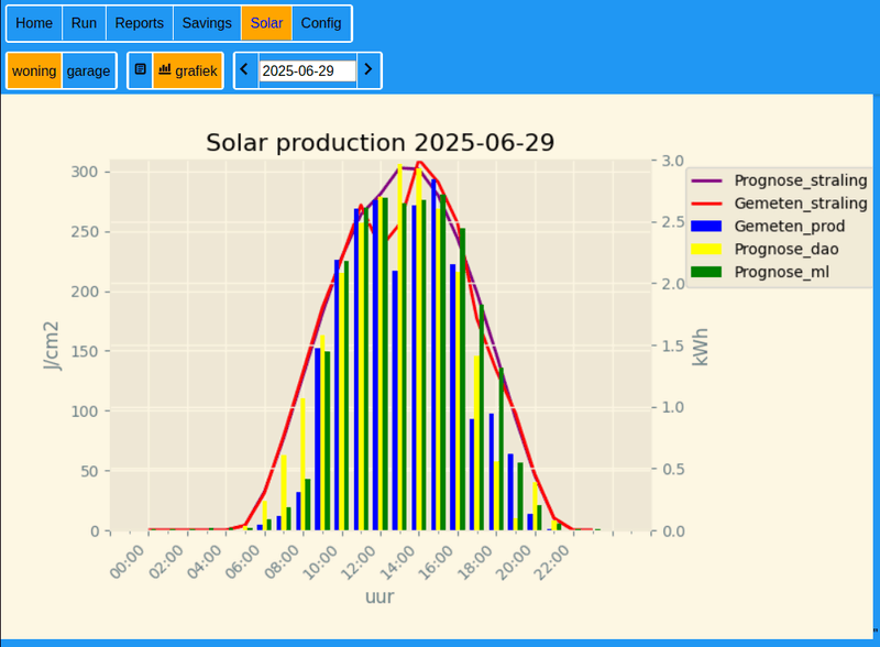 Afbeeldingslocatie: https://tweakers.net/i/tod4C3rLLC2wxHFz4OOG1R7LBuU=/800x/filters:strip_exif()/f/image/XrWJ6tLQ3749WlRz9BiAgnHV.png?f=fotoalbum_large