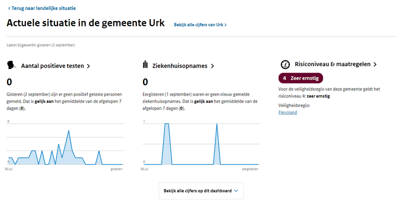 Afbeeldingslocatie: https://tweakers.net/i/tp5Ra_C4emlwEti0N2_gal8TBFw=/800x/filters:strip_exif()/f/image/2ak5hGnRvwFxJcaUh5SxquXS.png?f=fotoalbum_large