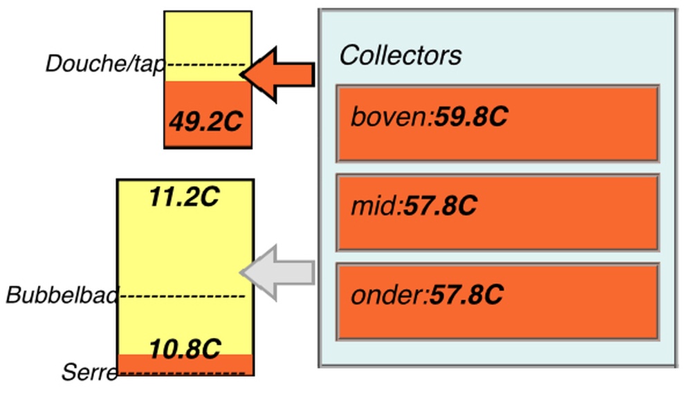 Afbeeldingslocatie: https://tweakers.net/i/tpHSK0FqXTADXZjcCSD-I4E1K8w=/full-fit-in/4920x3264/filters:max_bytes(3145728):no_upscale():strip_icc():fill(white):strip_exif()/f/image/aSY7GELviin5YRcGAWfRDnqG.jpg?f=user_large