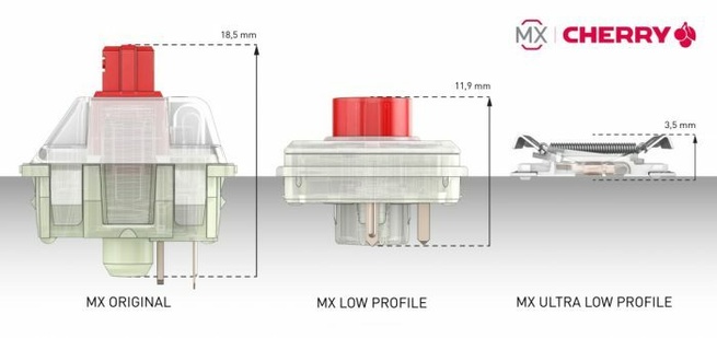 Cherry MX Ultra Low Profile
