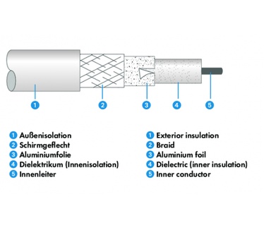 Schwaiger KVC230 052