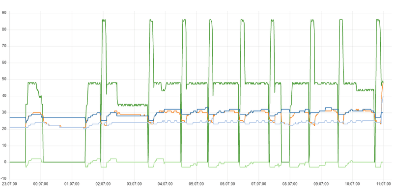 Afbeeldingslocatie: https://tweakers.net/i/tqok3d5rdhvV8JUK4BgMZElERGM=/800x/filters:strip_exif()/f/image/eOJhStIUPtIixtmuNvlmjd4K.png?f=fotoalbum_large