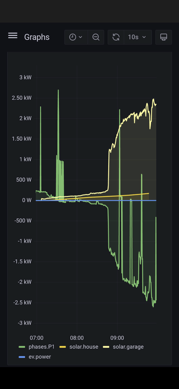 Afbeeldingslocatie: https://tweakers.net/i/tqvDB19N4srZ9eMed9UkerS4iuc=/x800/filters:strip_exif()/f/image/IKHo2f3vT8MBMHxekGE8j19L.png?f=fotoalbum_large