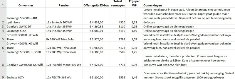 Afbeeldingslocatie: https://tweakers.net/i/trLYIXu1YpWqZaT5BrFhuQHIodE=/800x/filters:strip_icc():strip_exif()/f/image/ij5oelP7gpg0u2SwCDtBJubk.jpg?f=fotoalbum_large