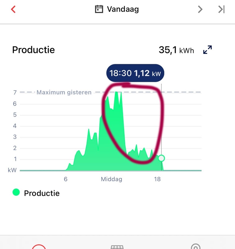 Afbeeldingslocatie: https://tweakers.net/i/trNApSOFx9sQ49WCeI5SKCENUyI=/x800/filters:strip_icc():strip_exif()/f/image/RgSpf6C0eTw3ZFK9DZYaPimz.jpg?f=fotoalbum_large
