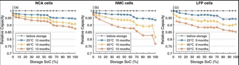 Afbeeldingslocatie: https://tweakers.net/i/trscIxLxedNMOMV8XBixfKEaL1o=/800x/filters:strip_exif()/f/image/ruj8PBrdp9LcMELroYGyfe8I.png?f=fotoalbum_large