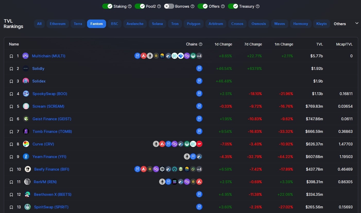 Het grote DeFi-topic - Cryptocurrencies - GoT