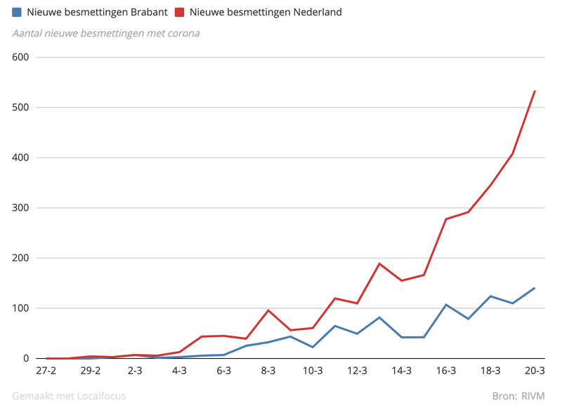 Afbeeldingslocatie: https://tweakers.net/i/tstmZHQSE-8NN5E-upnAs2sheb8=/800x/filters:strip_exif()/f/image/8QyAt0FDFE01JXCaOEg5SqON.png?f=fotoalbum_large