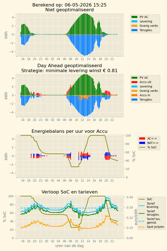 Afbeeldingslocatie: https://tweakers.net/i/tt9L2c8j0OSwpEZwL1R8f8wYCgo=/x800/filters:strip_exif()/f/image/Wx5mLwW9LPLRuCzDcuLoJCGQ.png?f=fotoalbum_large