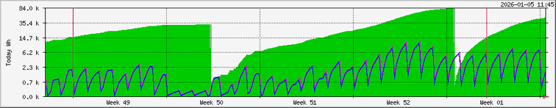 Afbeeldingslocatie: https://tweakers.net/i/ttDqULLF_ndtlRlPG-bKDmNG2UQ=/800x/filters:strip_exif()/f/image/iWP80lkXZinz3Wyxy5xMdSPl.png?f=fotoalbum_large