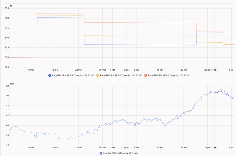 Afbeeldingslocatie: https://tweakers.net/i/ttfnaHCrdKvwk2JhtmR6Mr3HdwQ=/800x/filters:strip_exif()/f/image/B4I8z49LvIWg68v5n2xruUK7.png?f=fotoalbum_large
