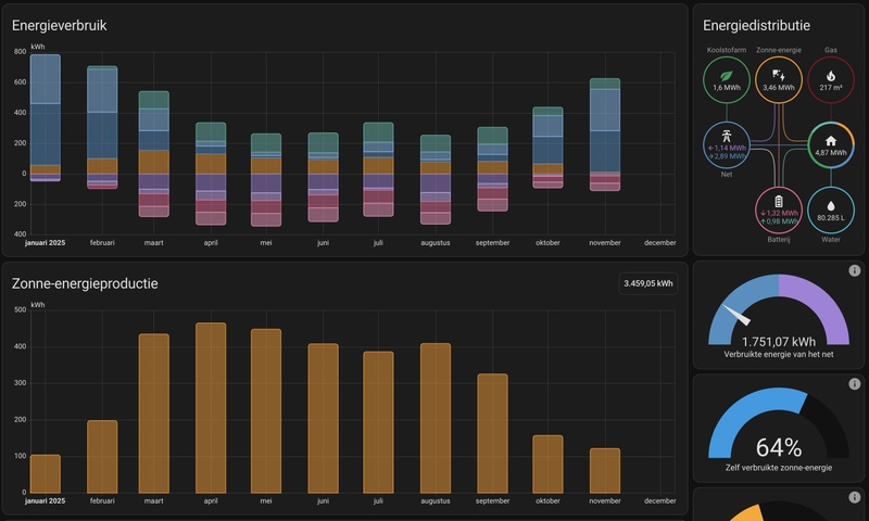 Afbeeldingslocatie: https://tweakers.net/i/tuYCfaTcaaoy46To6ZfPA1LBkss=/800x/filters:strip_icc():strip_exif()/f/image/fzbr2MltNcWGCtxVI628Le0h.jpg?f=fotoalbum_large