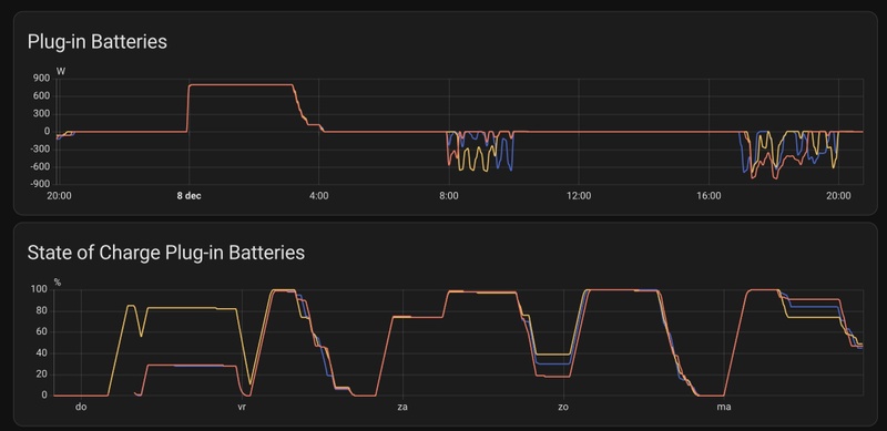 Afbeeldingslocatie: https://tweakers.net/i/tuv4Am3vyF0a0kQLokLKJiHExGw=/800x/filters:strip_icc():strip_exif()/f/image/DaDSKGsWzAKDJm2aTpUaS1K0.jpg?f=fotoalbum_large