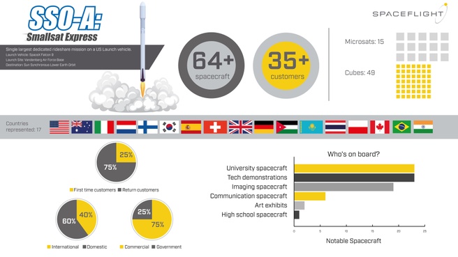 Smallsat Express