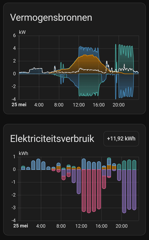 Afbeeldingslocatie: https://tweakers.net/i/tw6exkdTbx5dXzmrvGas4r_PZFw=/x800/filters:strip_exif()/f/image/gzw3fYXVIbBfRm0rK68SjNCx.png?f=fotoalbum_large