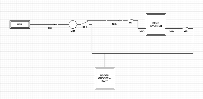 Afbeeldingslocatie: https://tweakers.net/i/twmwJZ9pIqMmSCgKkNyjHZEtznc=/800x/filters:strip_exif()/f/image/aV66eEmkbJq5x6Qy2DCIyRdj.png?f=fotoalbum_large