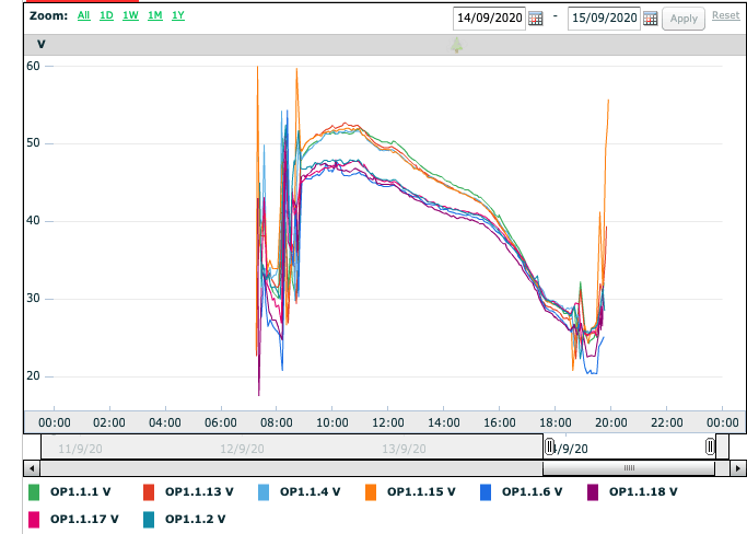 Afbeeldingslocatie: https://tweakers.net/i/tx_64PkToc1CM_veFVuOz9r3-QU=/full-fit-in/4000x4000/filters:no_upscale():fill(white):strip_exif()/f/image/fBM7edOXgHCrVucZW5yHYCLy.png?f=user_large