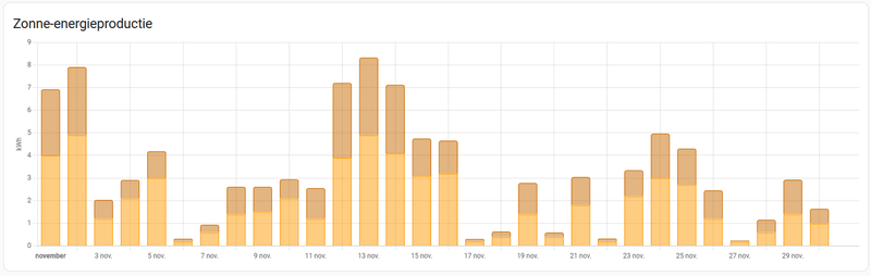 Afbeeldingslocatie: https://tweakers.net/i/txiPa2QmFVp9zbgi7DwIXz3xUnM=/800x/filters:strip_exif()/f/image/enlTlN2Wr7jOA2wN0FDyQ6hL.png?f=fotoalbum_large