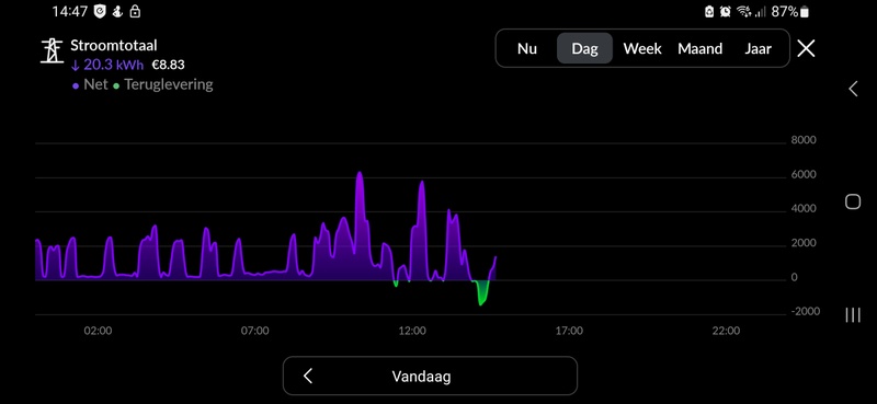 Afbeeldingslocatie: https://tweakers.net/i/txkod9k00p2I-yiKWlP7RvmzDq4=/800x/filters:strip_icc():strip_exif()/f/image/1YbgAK78tA3VgYfEKv8GEvee.jpg?f=fotoalbum_large