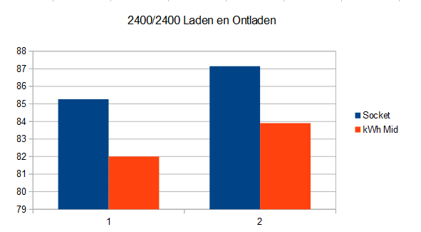 Afbeeldingslocatie: https://tweakers.net/i/tyGWT0PxKp3AxJnUJhHSPs09uwY=/fit-in/4000x4000/filters:no_upscale():strip_exif()/f/image/SggW0dnBmv4fVMr8h6VSTJ5N.png?f=user_large
