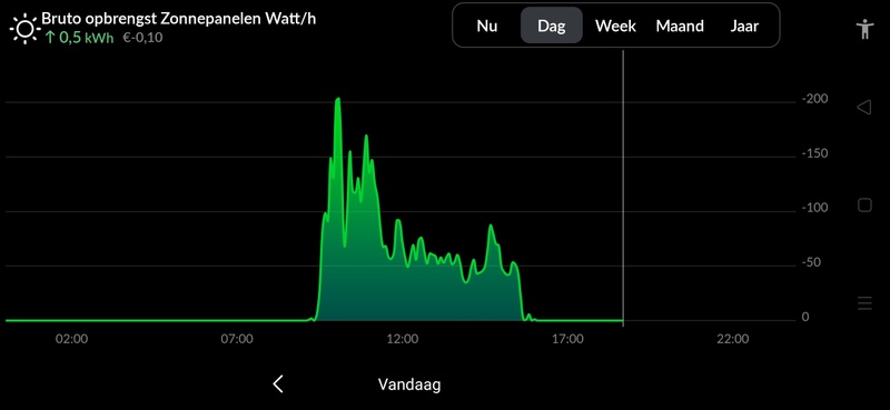 Afbeeldingslocatie: https://tweakers.net/i/tybhYFIJhwSidLTk0X0me90fPMc=/800x/filters:strip_icc():strip_exif()/f/image/Z9t5OVsLIb48r8Wc8hmg9ldy.jpg?f=fotoalbum_large
