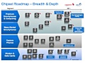 Qualcomm MSM8960: roadmap mobiele processors