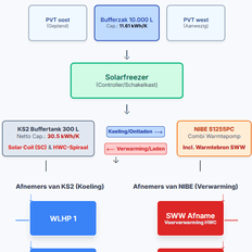 Afbeeldingslocatie: https://tweakers.net/i/tzIW7W2npoBkE-SNzXielZ__jds=/232x232/filters:strip_exif()/f/image/aizpsurv2t4ETZ2hs1X9Fci1.png?f=fotoalbum_tile