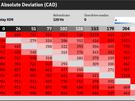 Apple Studio Display XDR - Responstijdmeting