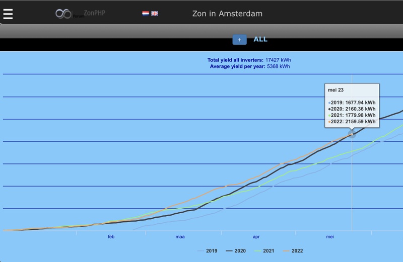 Afbeeldingslocatie: https://tweakers.net/i/tzTG-o95PE4oHzA0exYbyzBRtMY=/800x/filters:strip_icc():strip_exif()/f/image/luN2Fy24rM99WAl770bXJdEB.jpg?f=fotoalbum_large