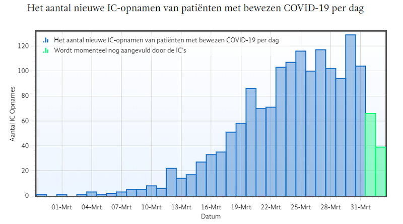 Afbeeldingslocatie: https://tweakers.net/i/u-UzbbUGPq2YsKyEYh3JP41TWkY=/800x/filters:strip_exif()/f/image/uRIJg7C03kHZnS8rkEJiEq03.png?f=fotoalbum_large