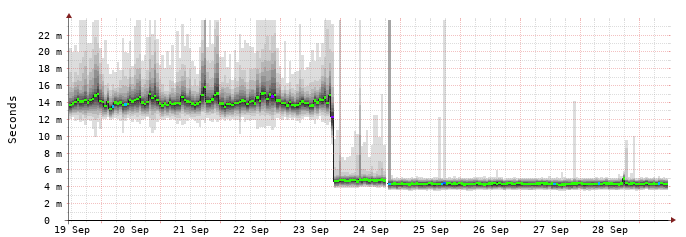 Afbeeldingslocatie: https://tweakers.net/i/u-Y2QpXdYM3ELd4U-xCOlztE6jA=/fit-in/4000x4000/filters:no_upscale():strip_exif()/f/image/4o9GYgjoGNsiQej72OufkGqz.png?f=user_large