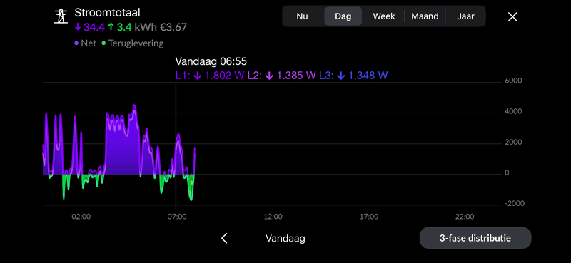 Afbeeldingslocatie: https://tweakers.net/i/u-tNuoQccvOTk8TvBNHVN4KPo38=/800x/filters:strip_exif()/f/image/xiTIDLoMcrLRypEFEABAKrLY.png?f=fotoalbum_large
