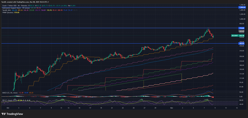 Afbeeldingslocatie: https://tweakers.net/i/u00biqPQX2PPbWUneI_ei7zxfYA=/800x/filters:strip_exif()/f/image/WsBb2mmXCehUhJKs83aEz3OX.png?f=fotoalbum_large
