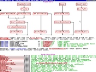 TempleOS