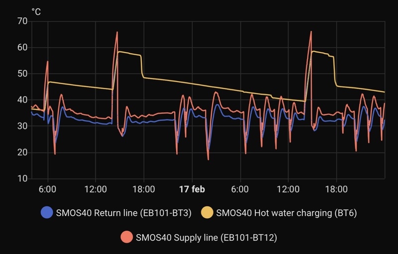 Afbeeldingslocatie: https://tweakers.net/i/u0hWlxHX05VhThc1B5OPE6tQtBg=/800x/filters:strip_icc():strip_exif()/f/image/MXmk8VVYLtx3foNCoTVXDnRx.jpg?f=fotoalbum_large