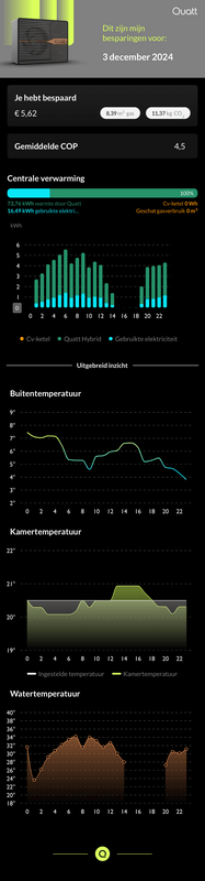 Afbeeldingslocatie: https://tweakers.net/i/u0mR6zITG9Znkzj8sQGbUZkDmxA=/x800/filters:strip_exif()/f/image/vFSwTZukwSCBLKXFcuoQ3lC4.png?f=fotoalbum_large