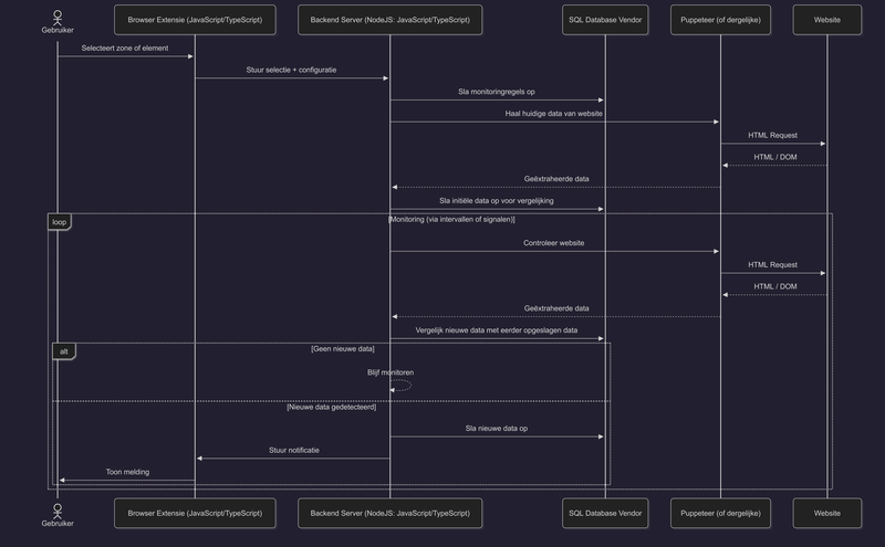 Afbeeldingslocatie: https://tweakers.net/i/u1xa_SmMiRPpT7XLQx-WEF1kP54=/800x/filters:strip_exif()/f/image/oZyXug6JZCsXhF6twpfME5GO.png?f=fotoalbum_large