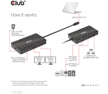 Club 3D USB Gen2 Type-C to Dual DisplayPort 4k60Hz 7-in-1 Portable Dock