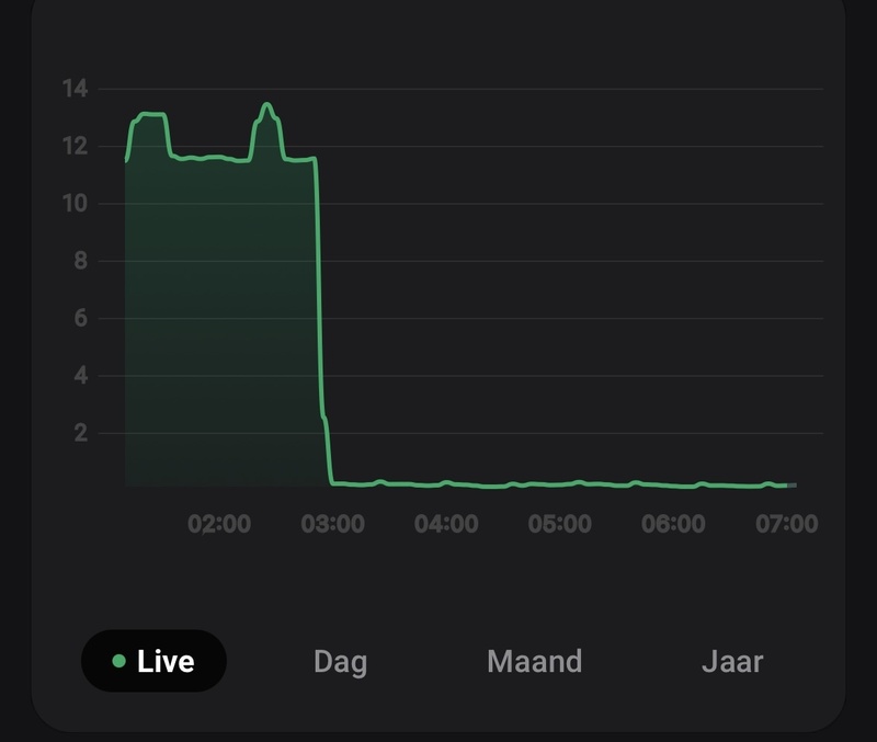 Afbeeldingslocatie: https://tweakers.net/i/u2FTRL4GzWtSEcQJbEGEoL0TQxM=/800x/filters:strip_icc():strip_exif()/f/image/Pimei7DqchjSwwZZI8Qr4jrQ.jpg?f=fotoalbum_large